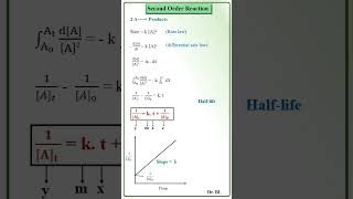 Chemical Kinetics  Second Order Reaction [upl. by Raddie334]