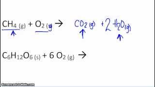 Complete Combustion Reactions [upl. by Vasilis]