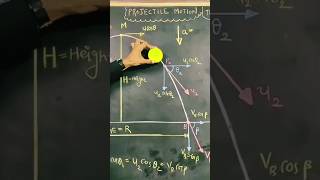 parabolic trajectory of a projectile projectile motion motion in 2D shorts learning GyanFreedom [upl. by Sirapal]