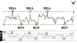 The Only RSI Indicator Trading Video You Will Ever Need Beginners Guide [upl. by Garlinda]