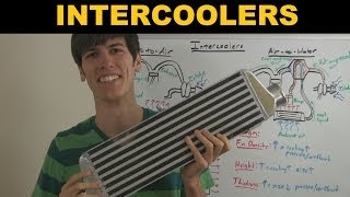 Intercooler  Explained [upl. by Otsedom]