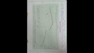 Conductometric Titration of Strong Acid HCl amp Strong Base NaOH  Chemistry H  Physical Pract [upl. by Loralie438]