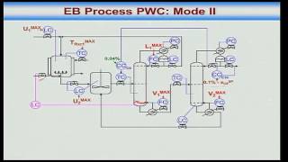 Mod01 Lec38 Ethyl benzene process case study [upl. by Aneej]