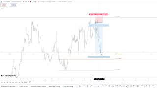 ANALISIS DESDE CERO MARTES 01 OCTUBRE 2024 EURUSD  GBPUSD  TRADING [upl. by Hayden]