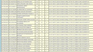 MATOKEO YA KIDATO CHA PILI 202324 NECTA FTNA RESULTS FORM TWO 2023 [upl. by Ennaeerb782]