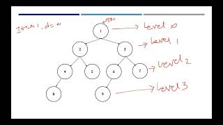 Lecture 20 Iterative Deepening Depth First SearchIDDFS Uninformed Search Algorithms AI [upl. by Nnylrac]