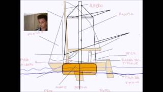 Barca a vela la nomenclatura [upl. by Enilrac]