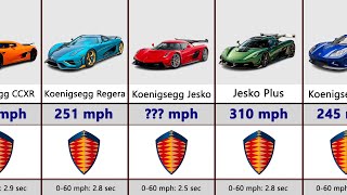 Fastest Koenigsegg Cars [upl. by Newkirk947]