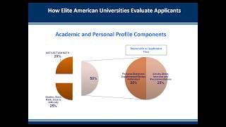 How to Gain Admission as an International Student to Stanford and Ivy League Universities [upl. by Dupuy]