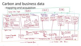 Lecture 30  Carbon and business data Part2 [upl. by Ekusoyr]