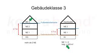 Was sind Gebäudeklassen Grundlagen der Brandschutzplanung kurz erklärt [upl. by Hardwick]