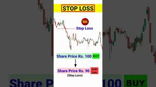 Stop Loss for beginners  stop loss strategy  stop loss kaise lagaye  StockMarket shorts trading [upl. by Jonny]