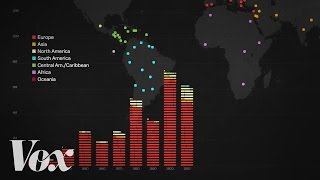 The racist history of US immigration policy [upl. by Schiff]