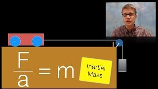 Inertial Mass [upl. by Poirer]