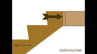 What Is A Stair Headout  Stair Framing Parts [upl. by Nayek467]