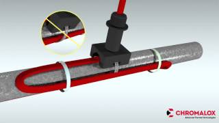 Câble SR Wire de Chromalox à filage prêt à utiliser avec UPC UMC [upl. by Ettecul]