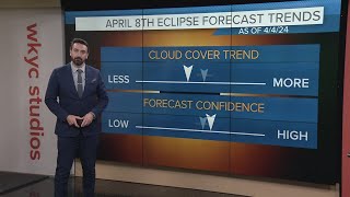 Weather outlook for the April 8 solar eclipse in Ohio as Cleveland Akron sit in path of totality [upl. by June]