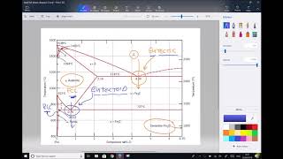 Formation of Ferrite Cementite and Pearlite in Eutectoid Steel [upl. by Ahsiniuq]