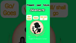 All tenses in one minute  English Tenses  what is a tense  shorts  🐥 [upl. by Ardnasxela]