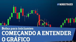 Bolsa de Valores Para Iniciantes  Começando a entender um gráfico de CANDLESTICKS [upl. by Ollehto62]