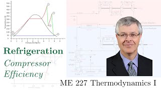 Refrigeration Cycle  Effect of Compressor Efficiency [upl. by Ellehcirt]