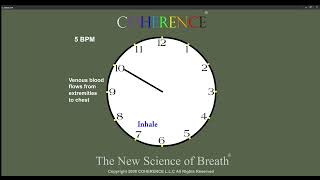 COHERENCE Clock Series 5 Breaths Per Minute [upl. by Koy]