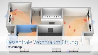 ZEWOTHERM  Das Prinzip der dezentralen Wohnraumlüftung [upl. by Adaurd158]