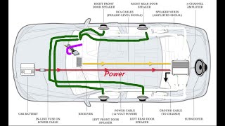 Wiring a Car Stereo and Speakers Amp amp Sub made EASY for Beginners [upl. by Nonnad]