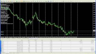 Forex Martingale Expert Advisor  Consistent Profit  Jan2009  May2010  by ExpertTrader [upl. by Erasmo332]