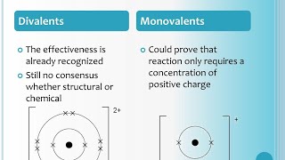 Monovalent Divalent and Trivalent ions [upl. by Mani]