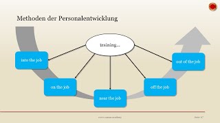 Methoden der Personalentwicklung  👨🏼‍🎓 EINFACH ERKLÄRT 👩🏼‍🎓 [upl. by Xymenes]