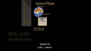 ETP2 7 Journey of Physics from Egyptians  Part 2 [upl. by Anissa81]