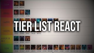 LOST ARK quotTIER LIST FOR THAEMINE ECHIDNA BEHEMOTH VESKALquot ZEALS REACTS [upl. by Alviani533]