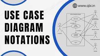 Learn Use Case Diagram Notations in Less than 5 Minutes [upl. by Haidabej]