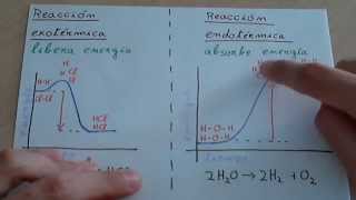 Reacciones exotérmicas y endotérmicas [upl. by Carlisle764]