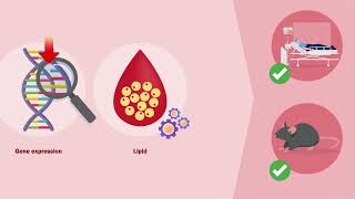 Lipid Metabolism is Dysregulated in Idiopathic Pulmonary Fibrosis [upl. by Ennaxor]