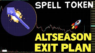 Spell Token SPELL Altseason Exit Plan SPELL Price Prediction And Chart Analysis 2024 [upl. by Cleaves]