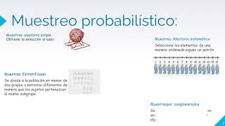 Muestreo probabilístico [upl. by Alfredo446]