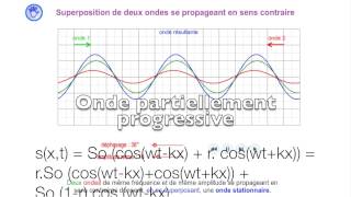 Ondes stationnaires ondes progressives simulationexplications [upl. by Anoyk]