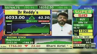 Dr Reddys Share News Today Dr Reddys Share Latest News Today  Dr Reddys Share  21st June 2024 [upl. by Irot]