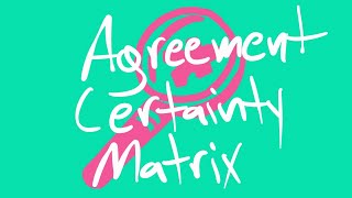 Liberating Structures 27 Agreement Certainty Matrix [upl. by Amelus]