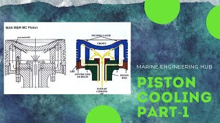 Piston Cooling SystemOil Cooled PistonPart1 [upl. by Hallette]