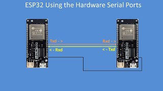 Tech Note 137  ESP32 a further insight into using the serial ports [upl. by Iruam565]