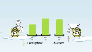 SVP Tarieven 2024 [upl. by Eliason]