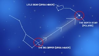 Find North using the Stars  Ursa MajorPolaris  Navigation without a Compass [upl. by Manny]