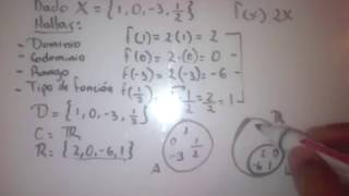 Funciones Reales Dominio Rango Codominio tipo de funciòn [upl. by Trautman359]
