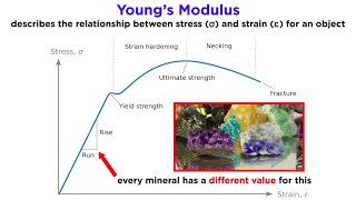 Overview of Geologic Structures Part 1 Rock Deformation Stress and Strain [upl. by Paul560]