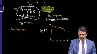 ADRENERGIC DRUGS CATECHOLAMINES [upl. by Bik166]