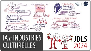 JDLS 2024  IA et industries culturelles  Illustration de pistes pour le chercheur [upl. by Yllek]