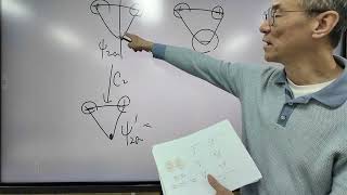 S2728 Group Theory Irreducible Representation Molecular Orbital Normal Mode [upl. by Ardnael]